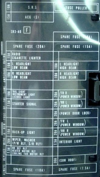 92 95 Civic Fuse Box Diagram Honda Tech Honda Forum Discussion Honda Civic Fuse Box Civic Lx