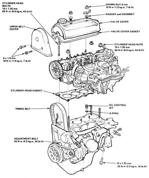 1992 Honda Civic Engine Diagram รถยนต