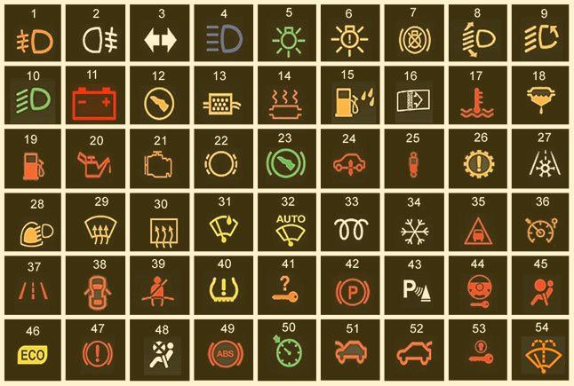 Honda Dashboard Warning Light Symbols And Meanings Car Symbols Warning Lights Symbols And Meanings