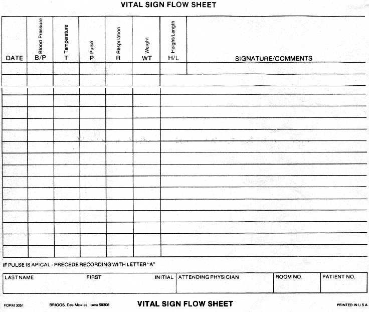 404 Not Found Vital Signs Chart Flow Sheet Vital Signs