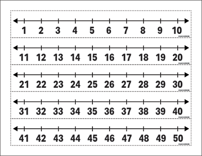 Printable Number Line 1 To 50 Large Printable Number Line Number Line Printable Numbers