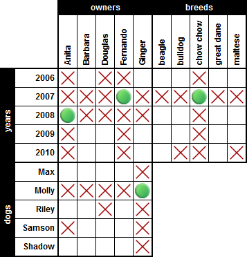 Logic Puzzles Play Online Or Print Your Own For Free Grid Puzzles Logic Puzzles Grid Logic Puzzles