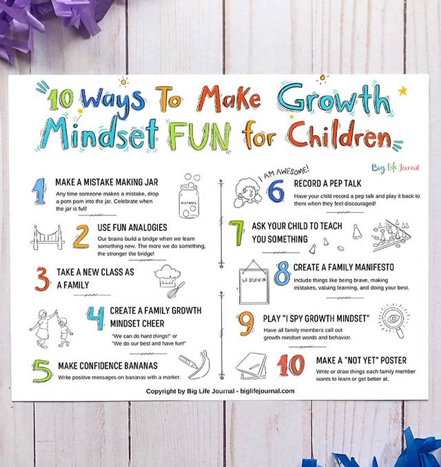 Big Life Journal Biglifejournal Is A Great Resource To Introduce Parents To All About Growth Mind Growth Mindset Life Journal Growth Mindset For Kids