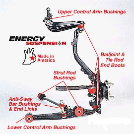 Suspension Restoration Parts Co Honda Civic Polyurethane Suspension Bushings Civic Eg Honda Civic Civic