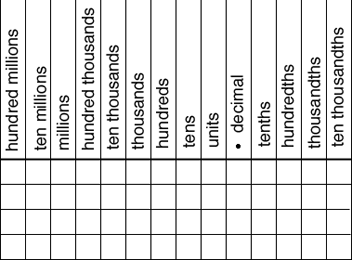 Math Vocabulary Notebook Decimals Math Worksheets Everyday Math Place Values