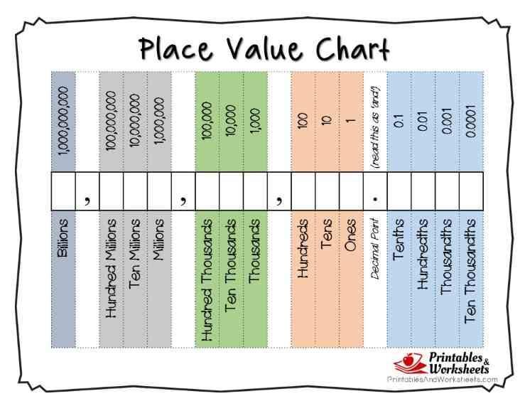 Decimal Place Value Chart Place Value Chart Place Value With Decimals Decimals
