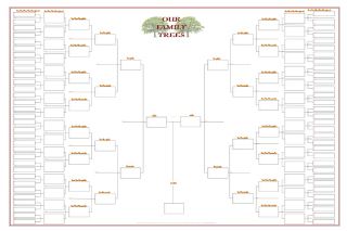 Fraud Ghost Authoring And The Times They Are Finally A Changin Family Tree Printable Blank Family Tree Family Tree Template