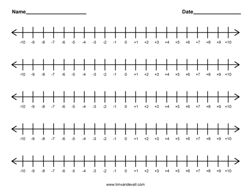 Printable Integer Number Line Templates For Math Students Integer Number Line Printable Number Line Number Line