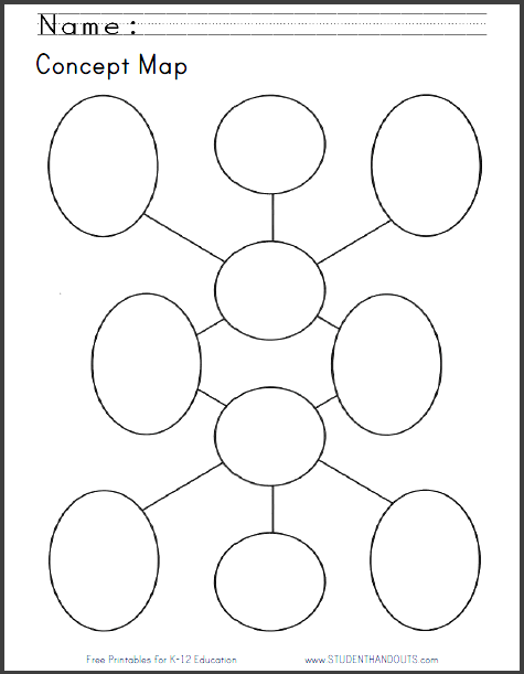 Free Printable Two Concept Map Worksheet Student Handouts Concept Map Concept Map Template Graphic Organizers