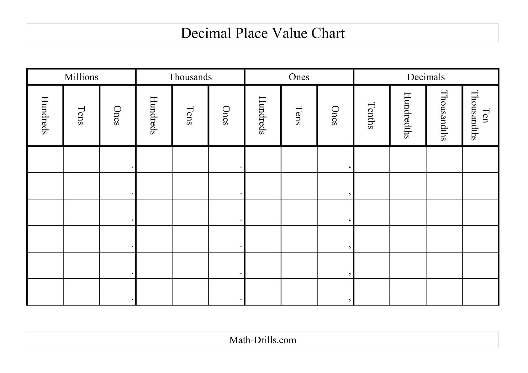 Place Value Chart With Decimals Ejercicios De Tabla Decimal Valores Posicionales