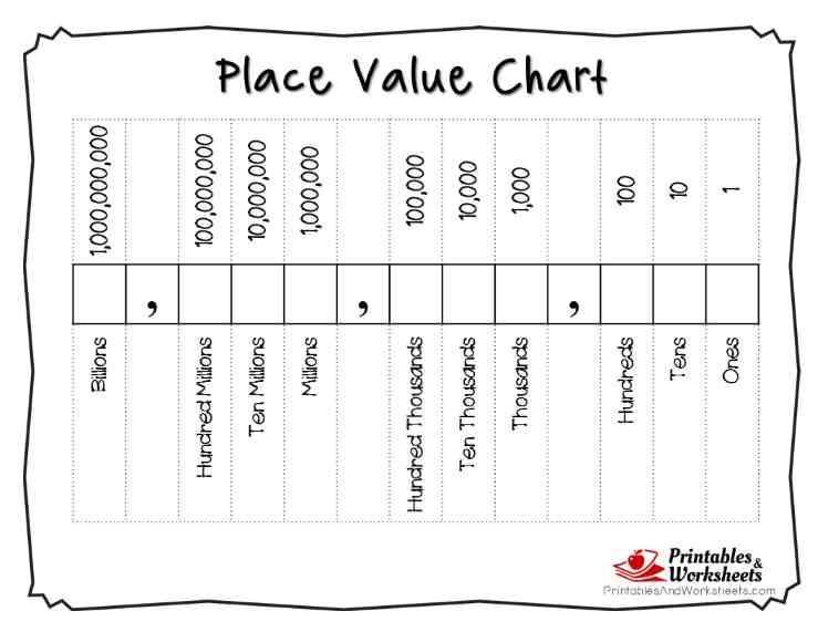 Place Value Charts Printable Black And White Place Value Chart Place Values Place Value Worksheets