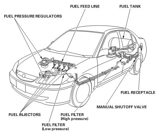 Honda Civic Manuales De Reparacion Honda