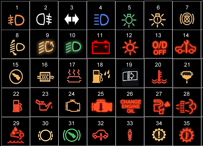 Bmw Dashboard Warning Lights Meaning In This Article We Will Show You The Meanings Of The Dashboard Warning Lights Of Bmw Vehicl Warning Lights Honda Cr Bmw
