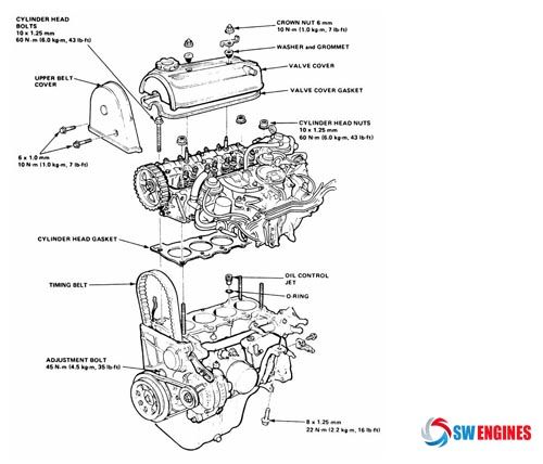 1992 Honda Civic Engine Diagram Swengines Honda Civic Engine Honda Civic Engineering