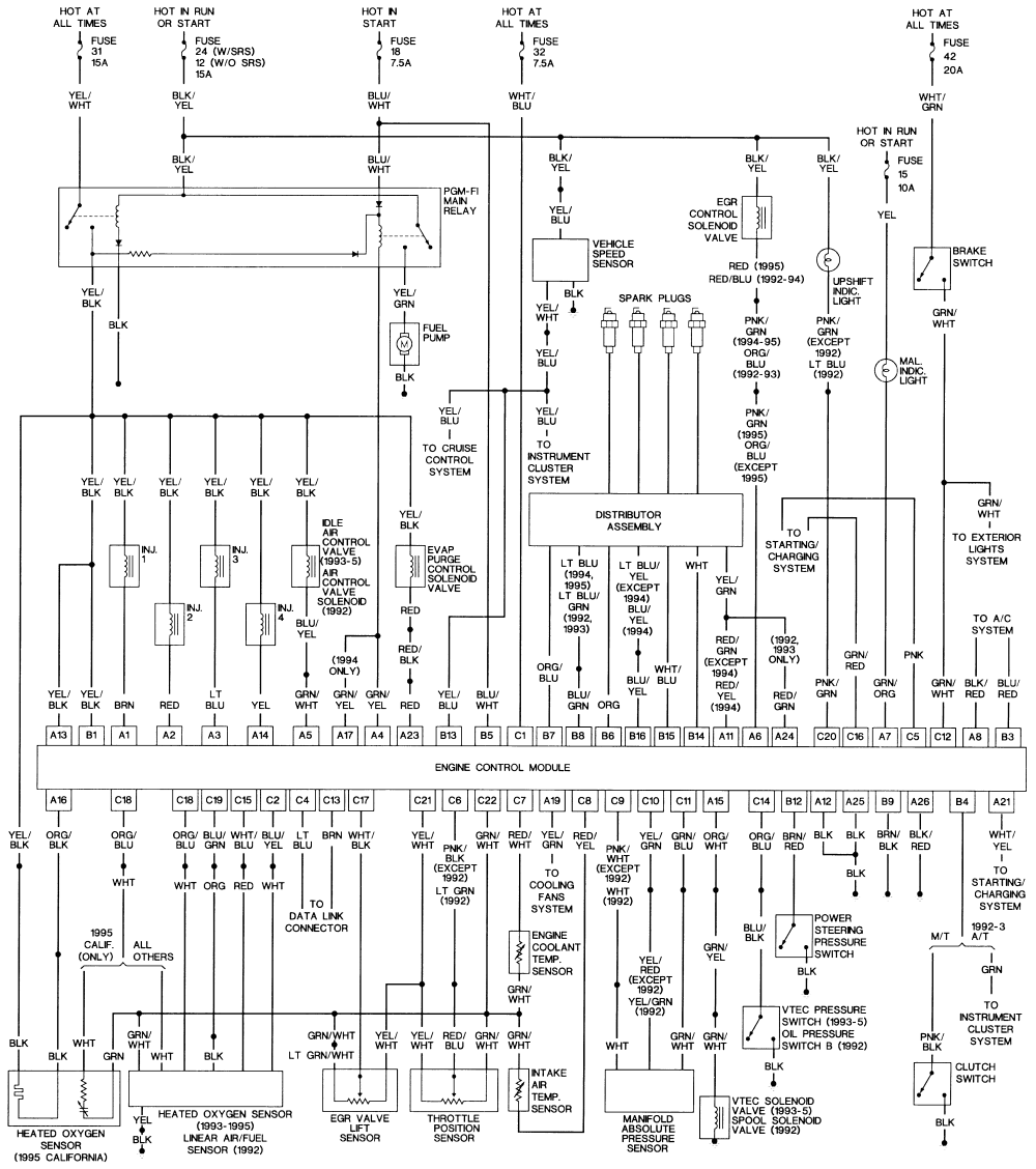 Honda Civic Wiring Harness Diagram