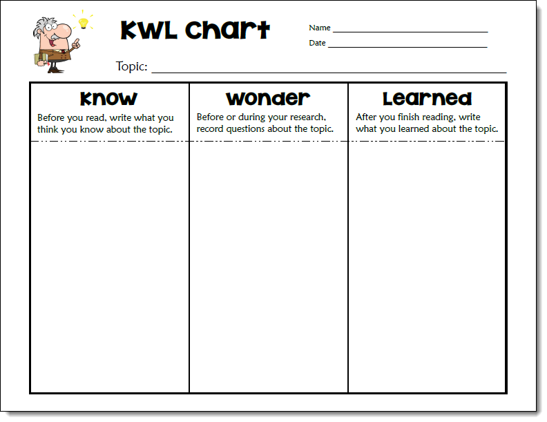 Investigating How To Make Icy Roads Safer Kwl Chart Reading Classroom Teaching