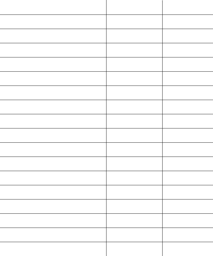 Best Photos Of Three Column Chart Printable 3 Column Chart Template Printable Blank 3 Column Chart Paper Template Spreadsheet Template Printable Lined Paper