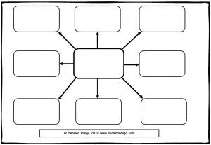 Meta Atheists V S Pop Atheists Concept Map Template Mind Map Concept Map Nursing
