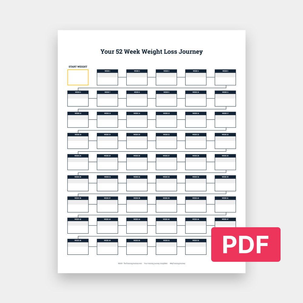 Pin On Weight Loss Journal